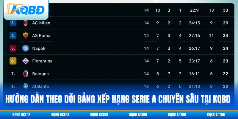 Hướng dẫn theo dõi bảng xếp hạng Serie A chuyên sâu tại KQBD